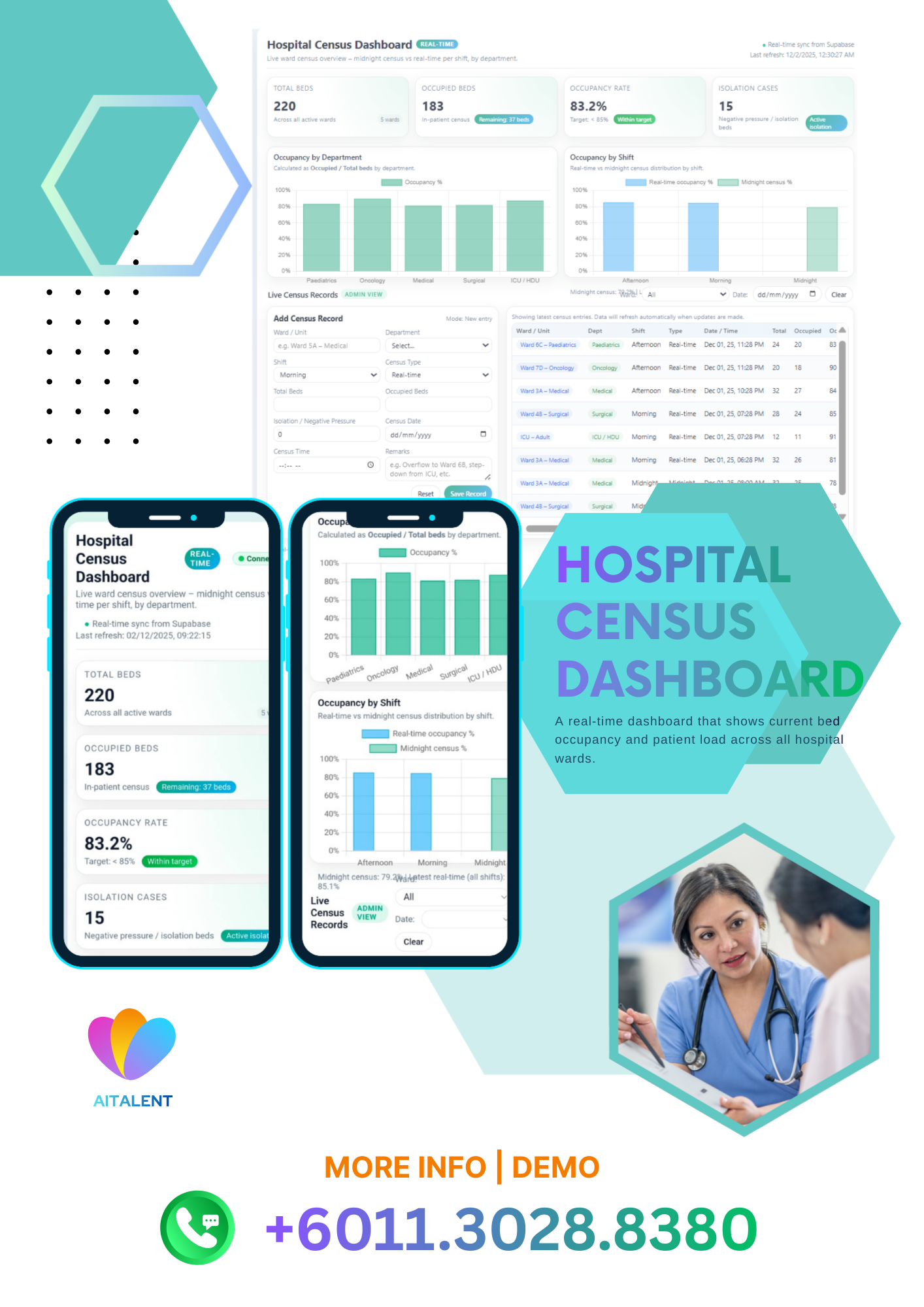 Hospital Census Dashboard